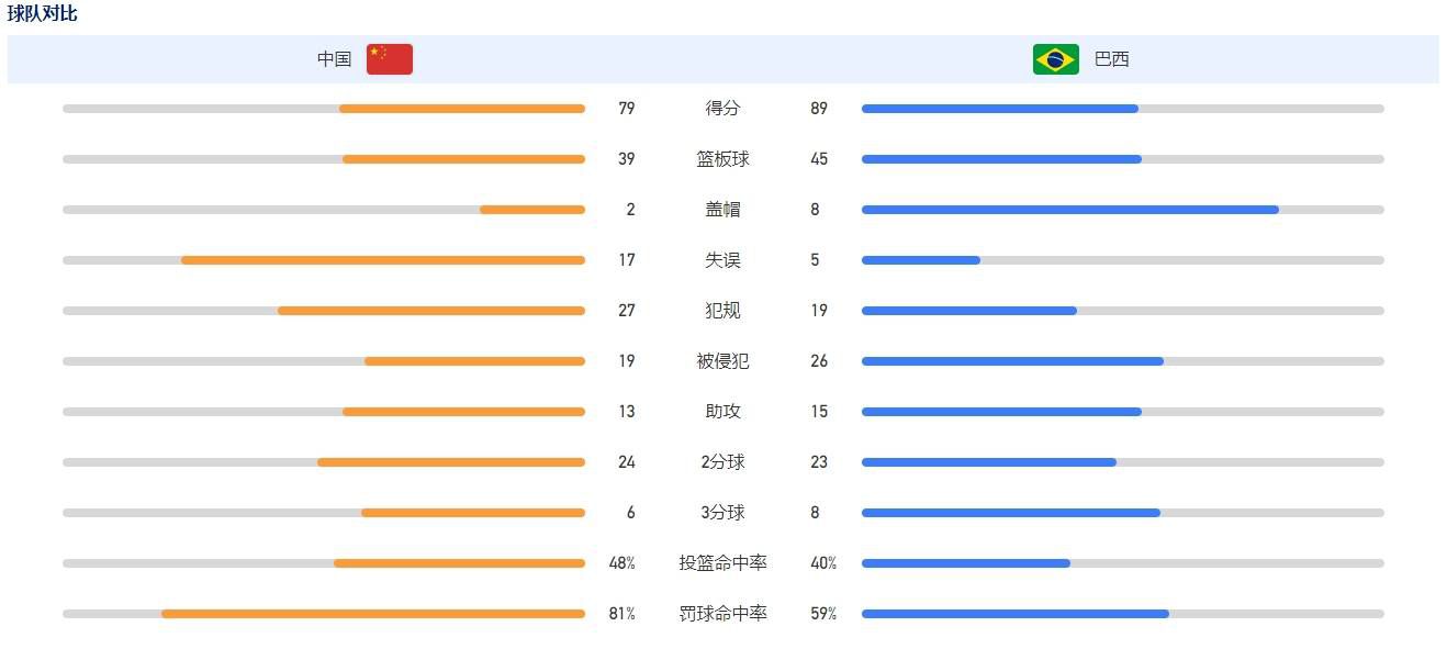 主帅穆里尼奥已经要求俱乐部在冬季转会期引进一名新中卫。